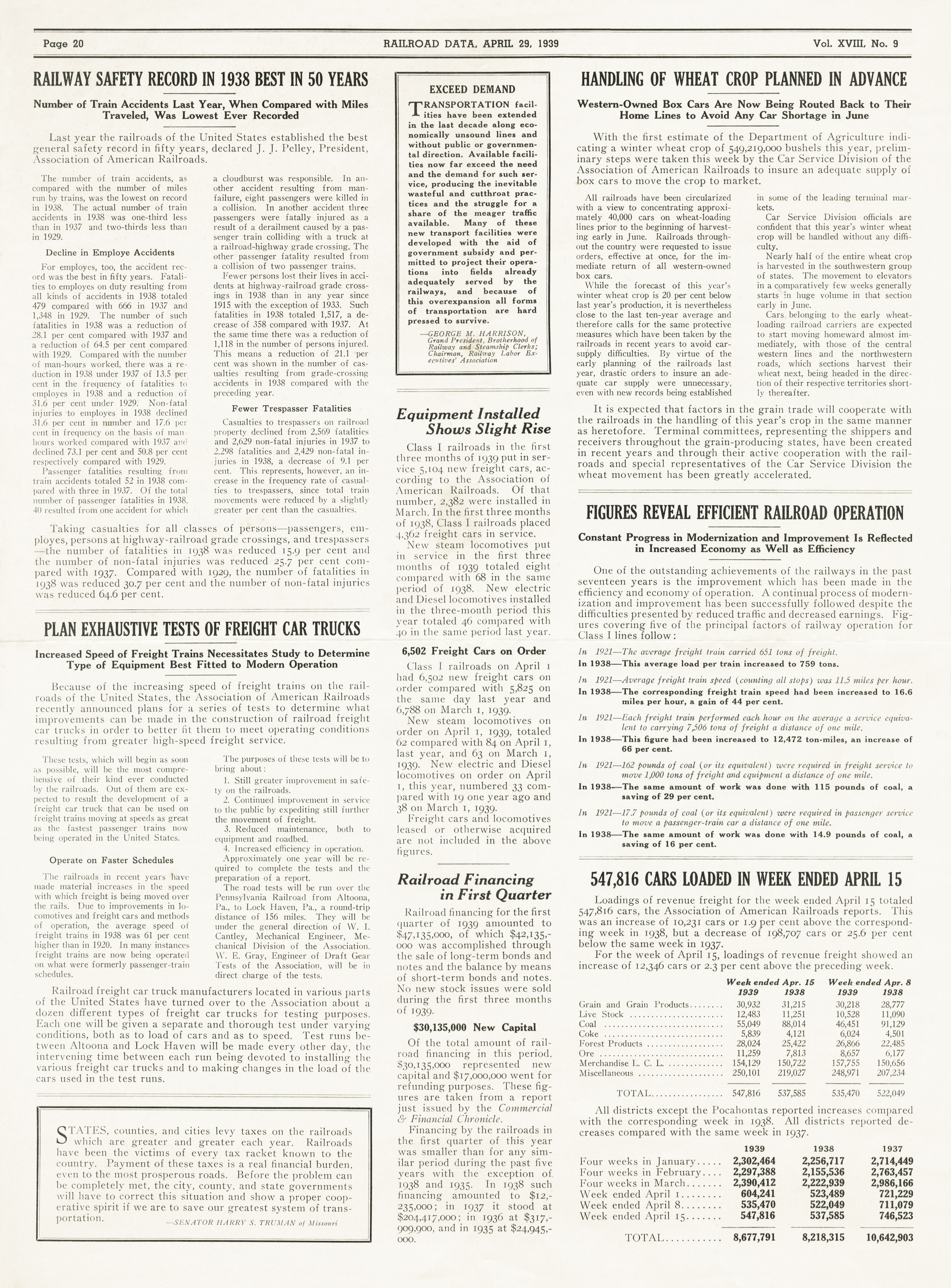 Railroad Data