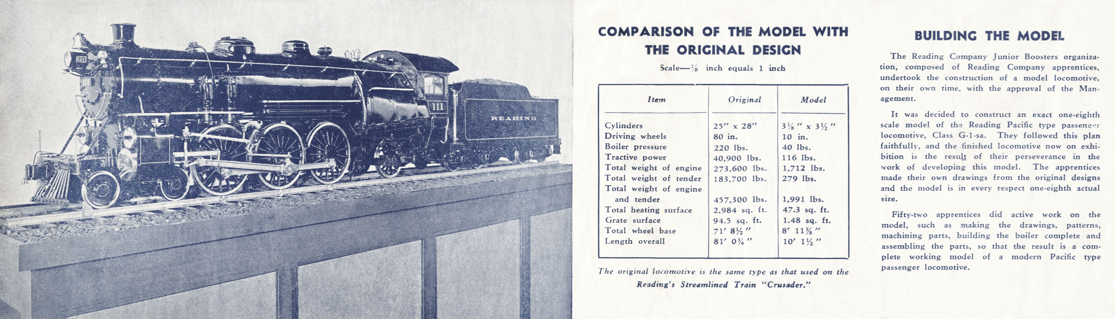 Model of Reading Company G-1 sa