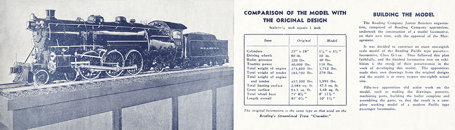Model of Reading Company G-1 sa