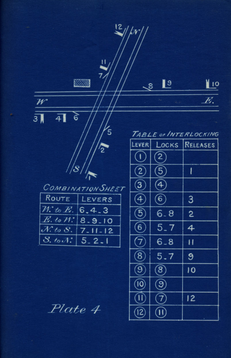 Railroad Signals