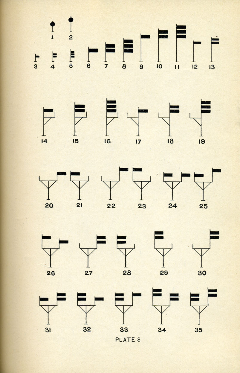 Railroad Signals