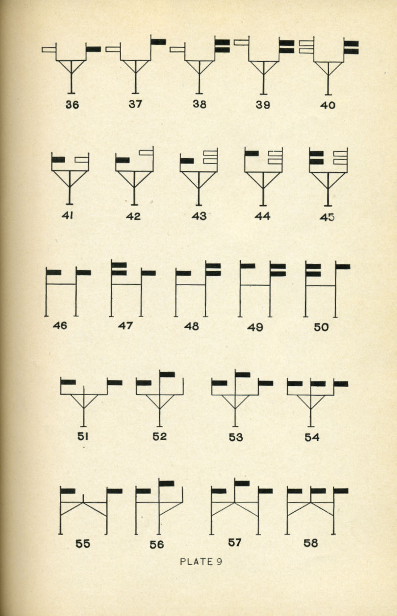 Railroad Signals
