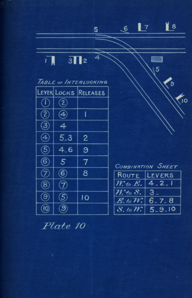 Railroad Signals