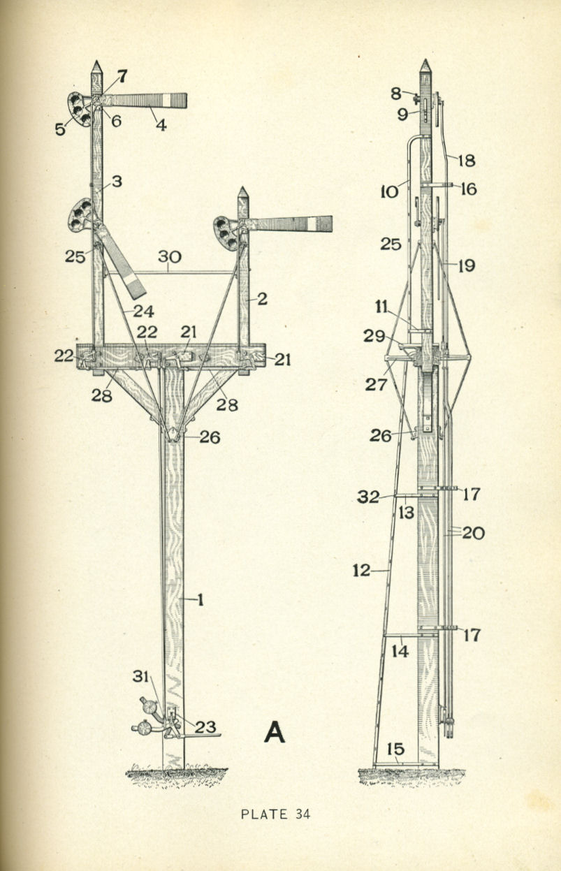 Railroad Signals