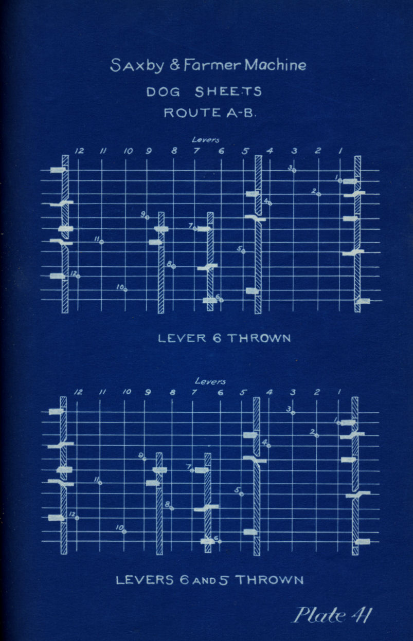Railroad Signals