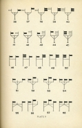 Railroad Signals