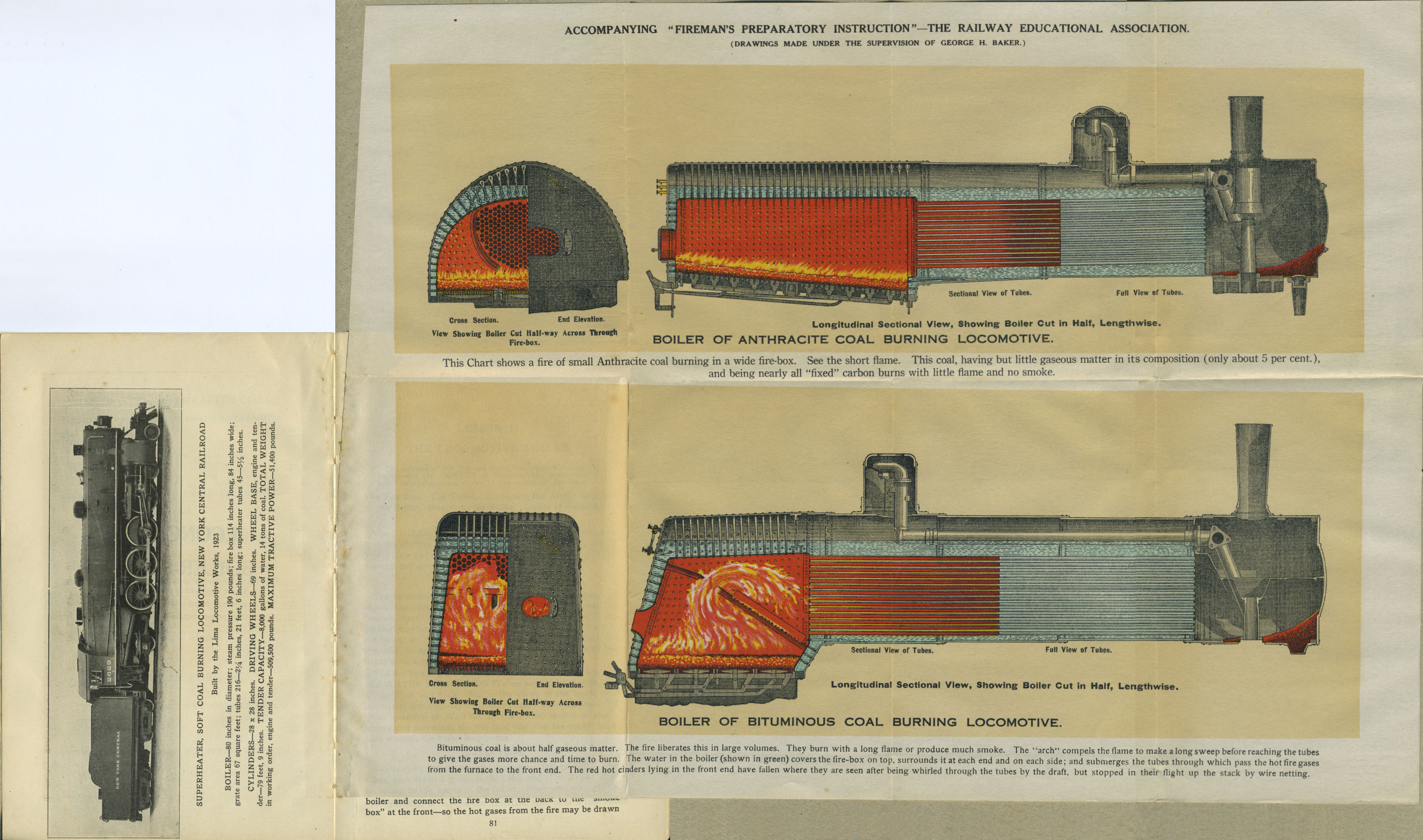 Baker, Firing With Anthracite Coal