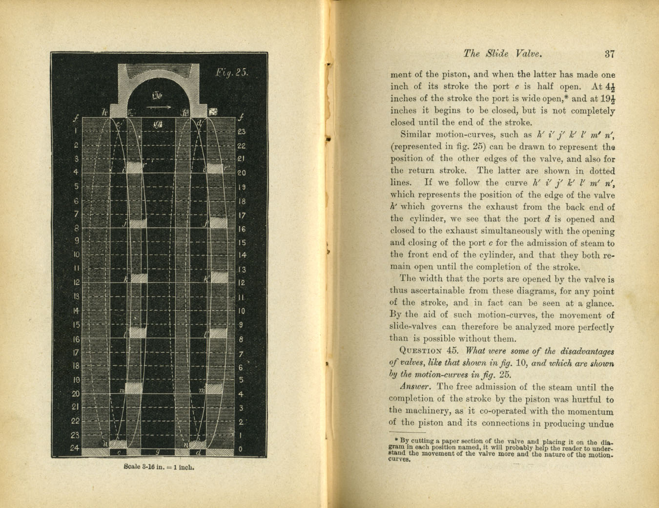 Catechism of the Locomotive