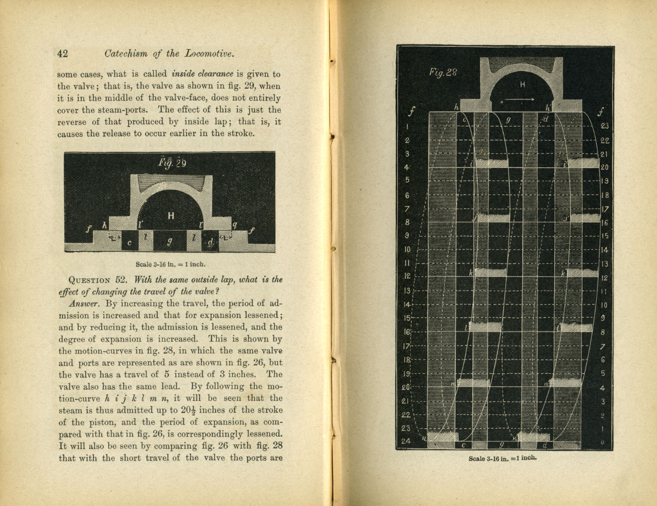 Catechism of the Locomotive