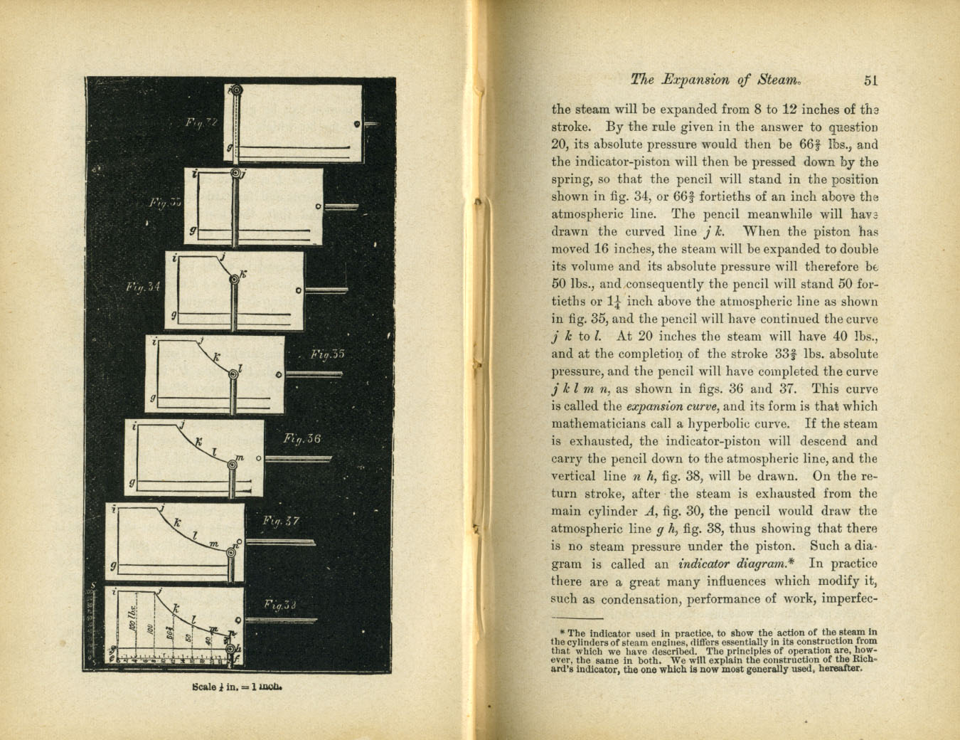 Catechism of the Locomotive