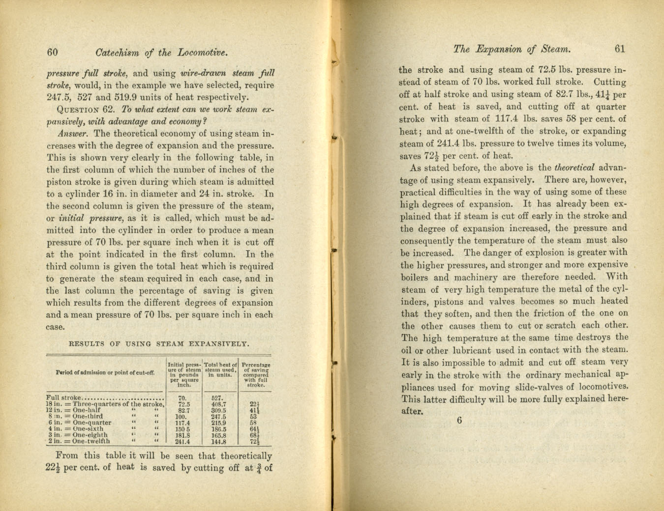 Catechism of the Locomotive