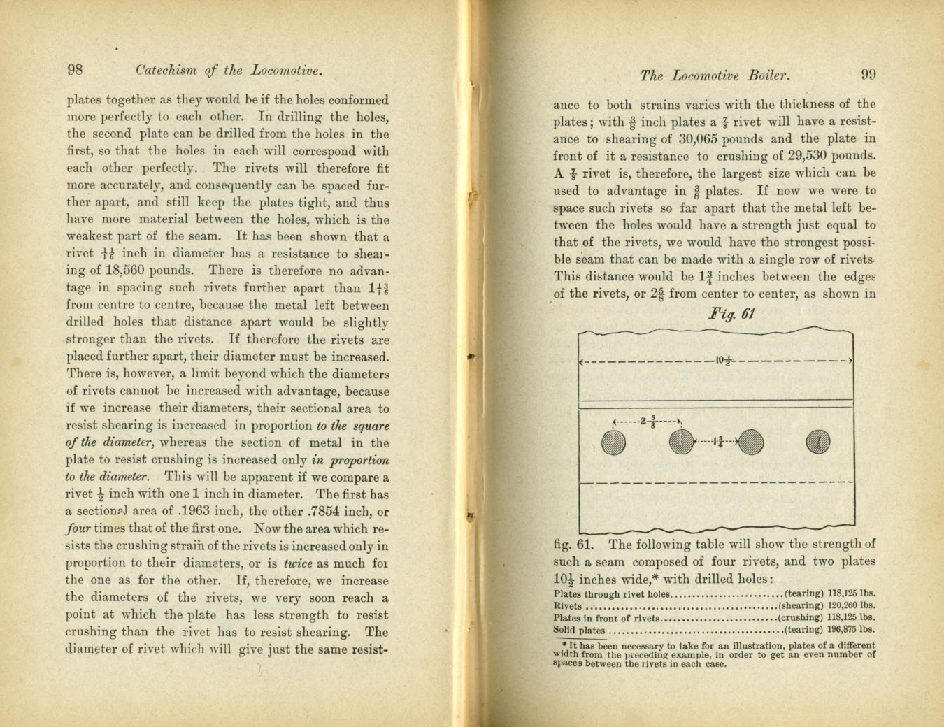 Catechism of the Locomotive