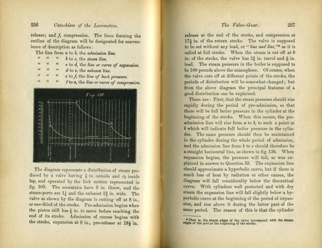 Catechism of the Locomotive