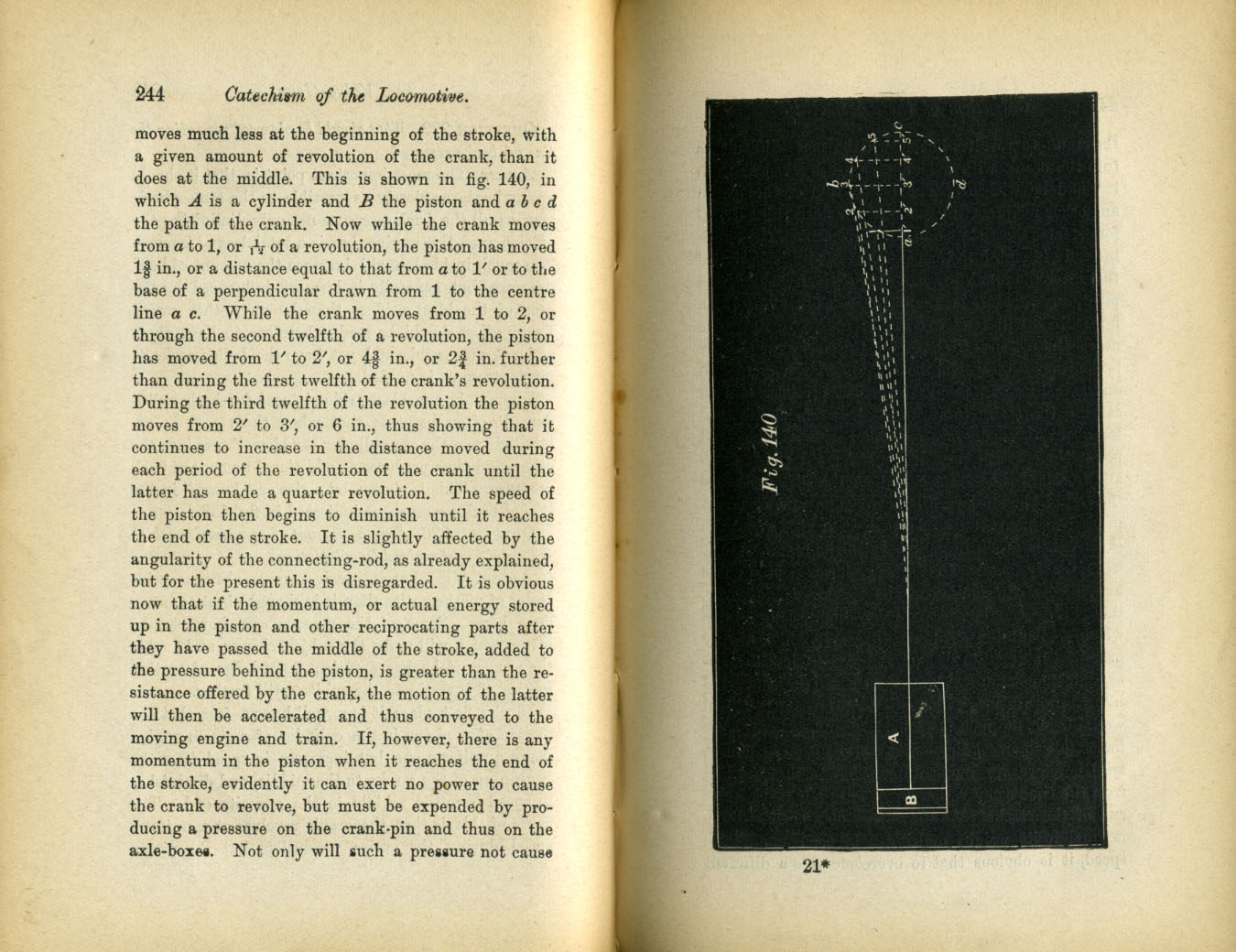 Catechism of the Locomotive