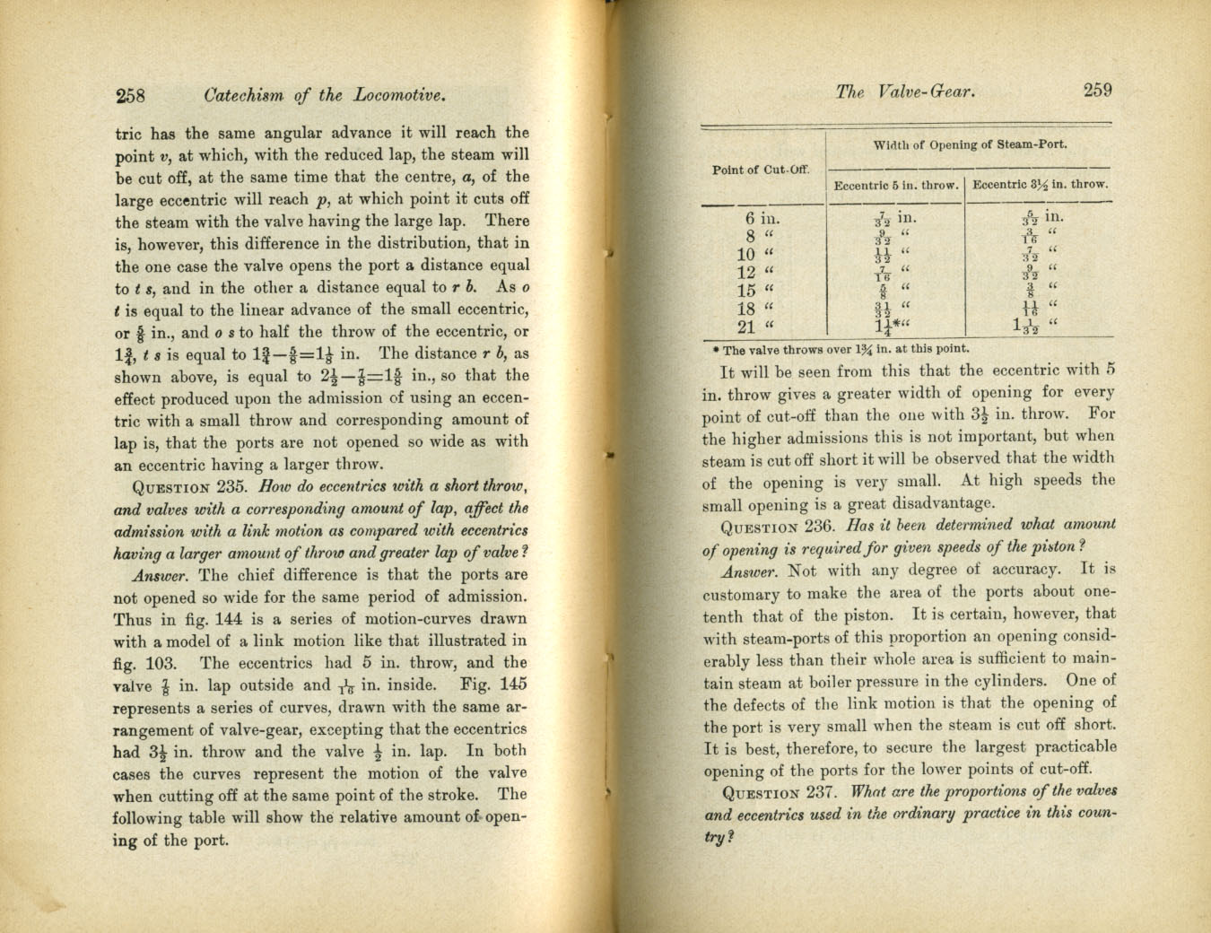 Catechism of the Locomotive