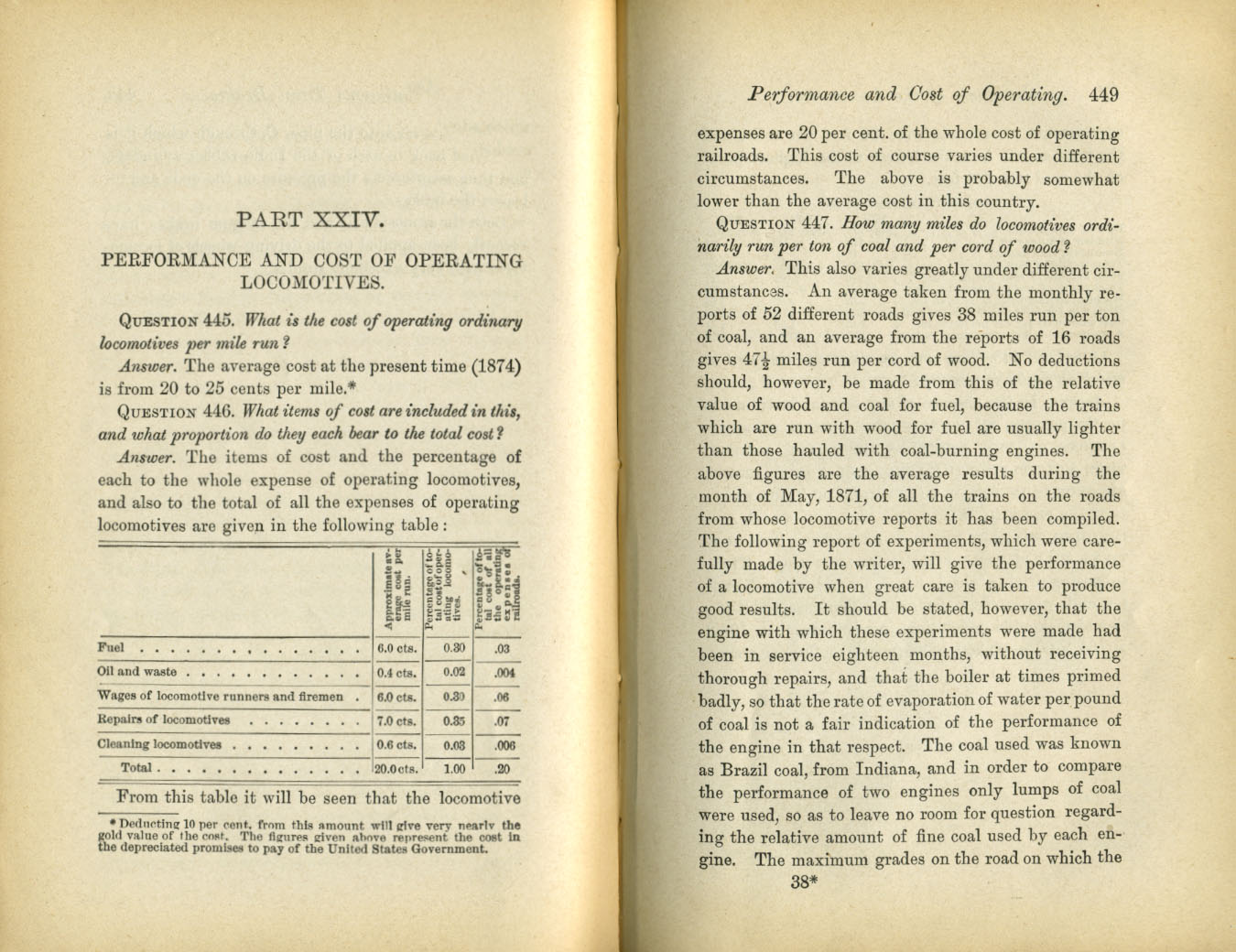 Catechism of the Locomotive
