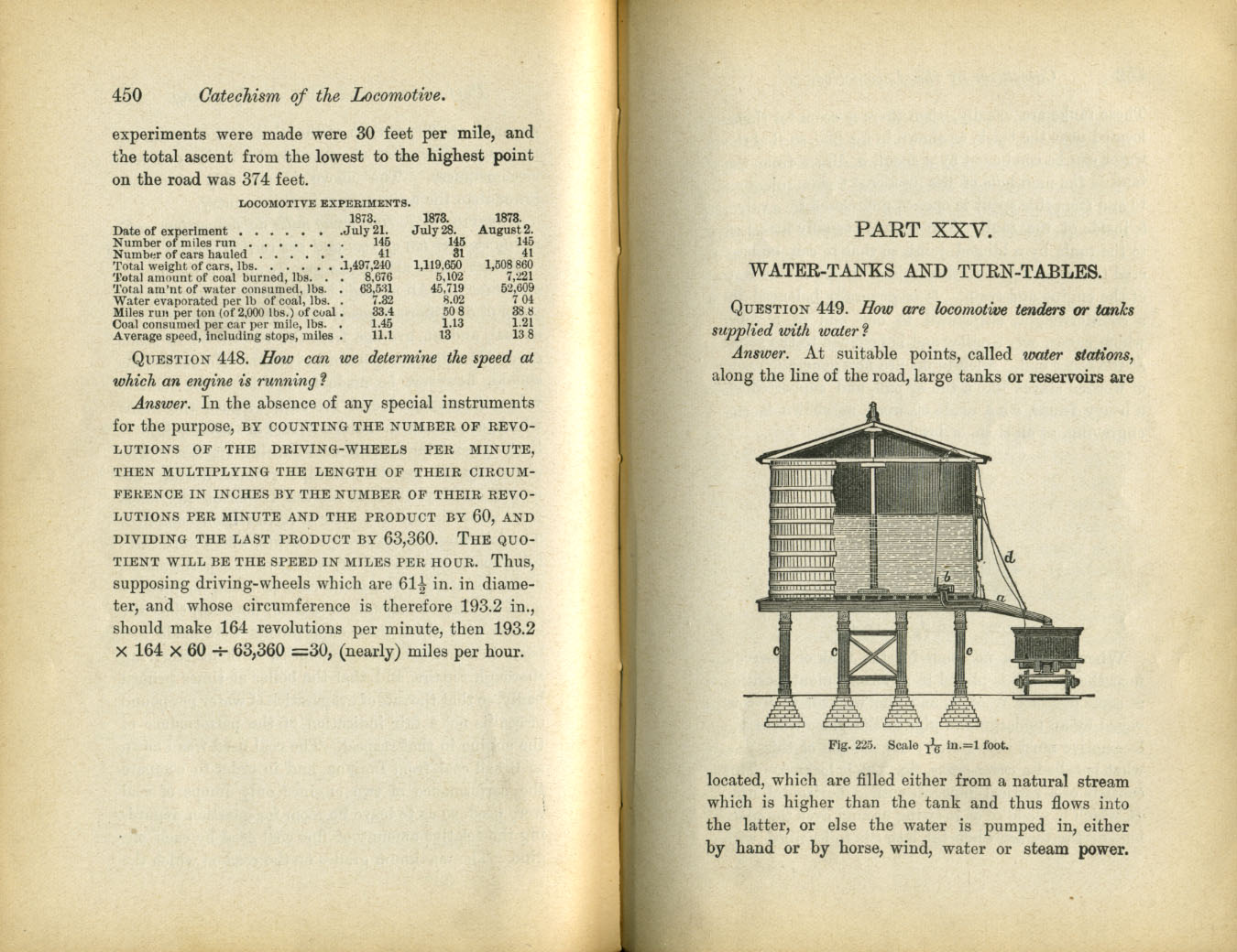 Catechism of the Locomotive
