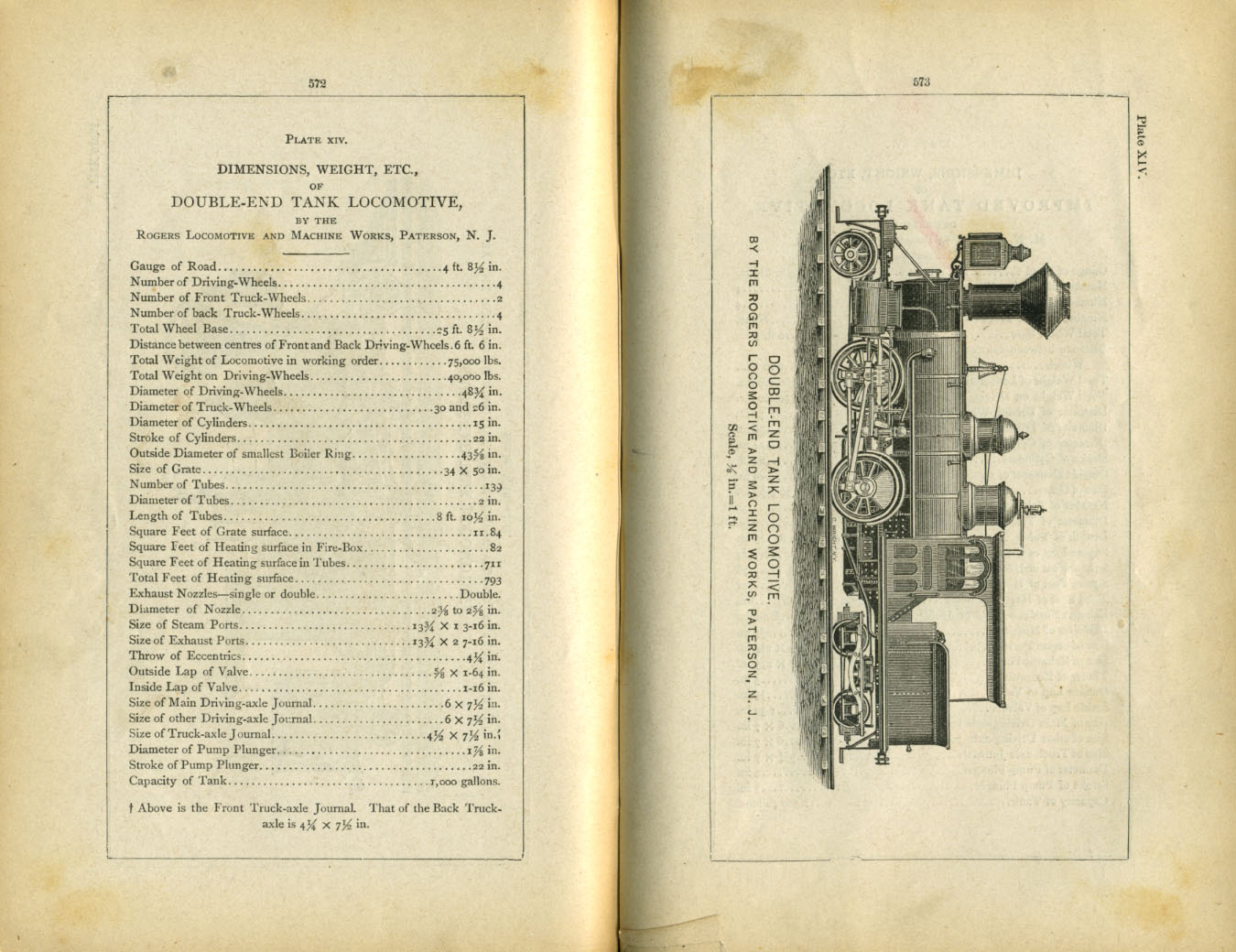 Catechism of the Locomotive