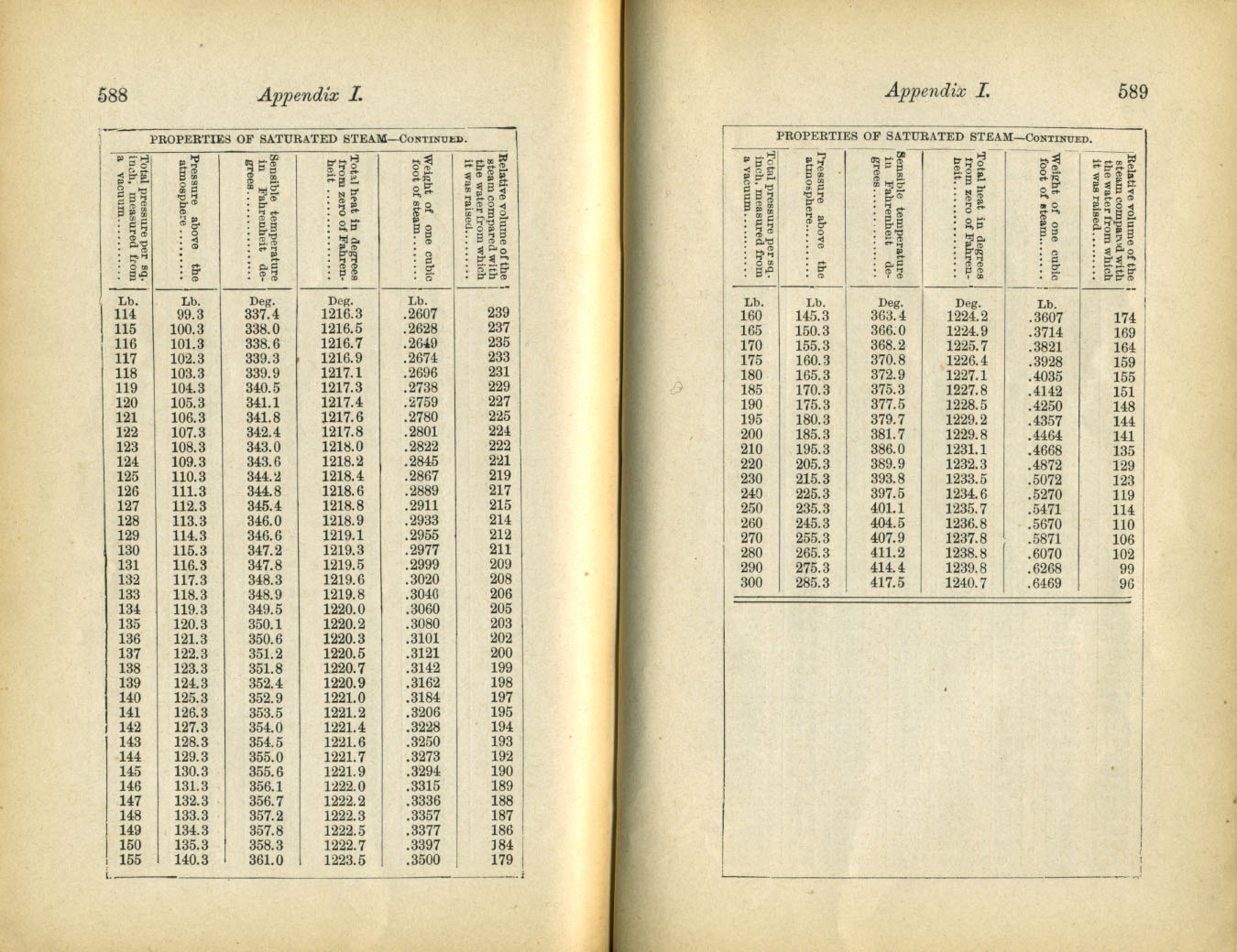 Catechism of the Locomotive