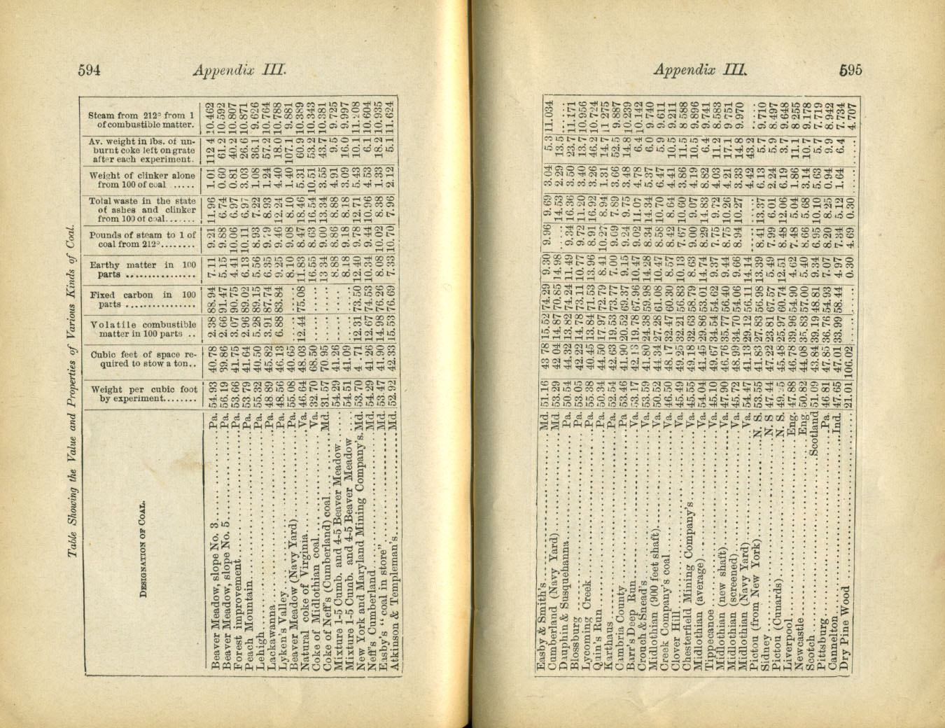 Catechism of the Locomotive