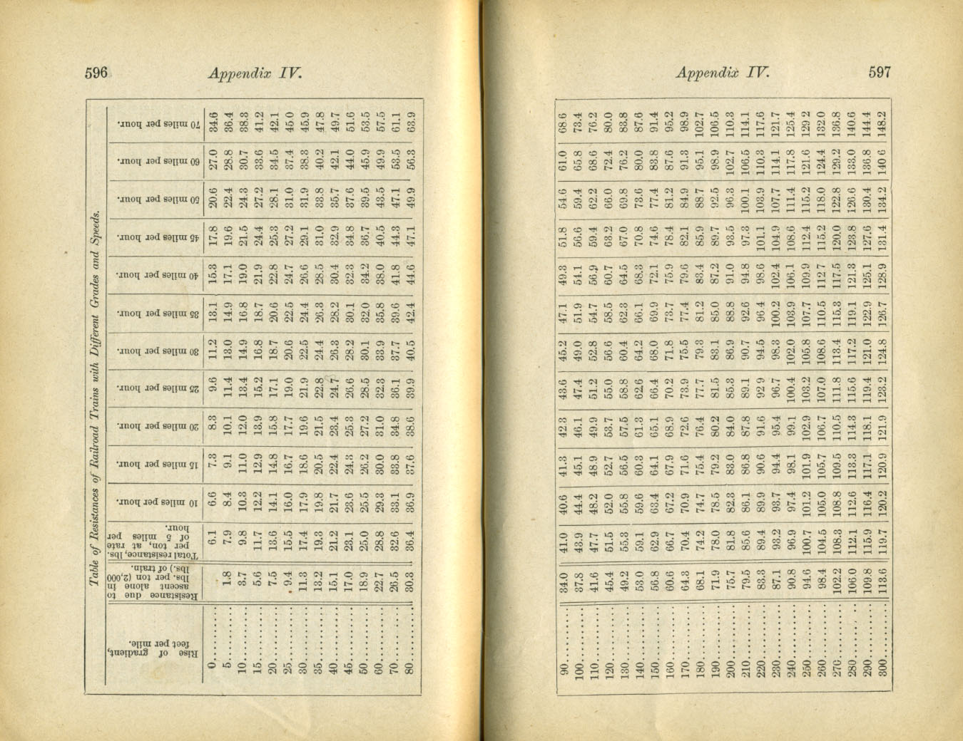 Catechism of the Locomotive