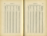 Catechism of the Locomotive