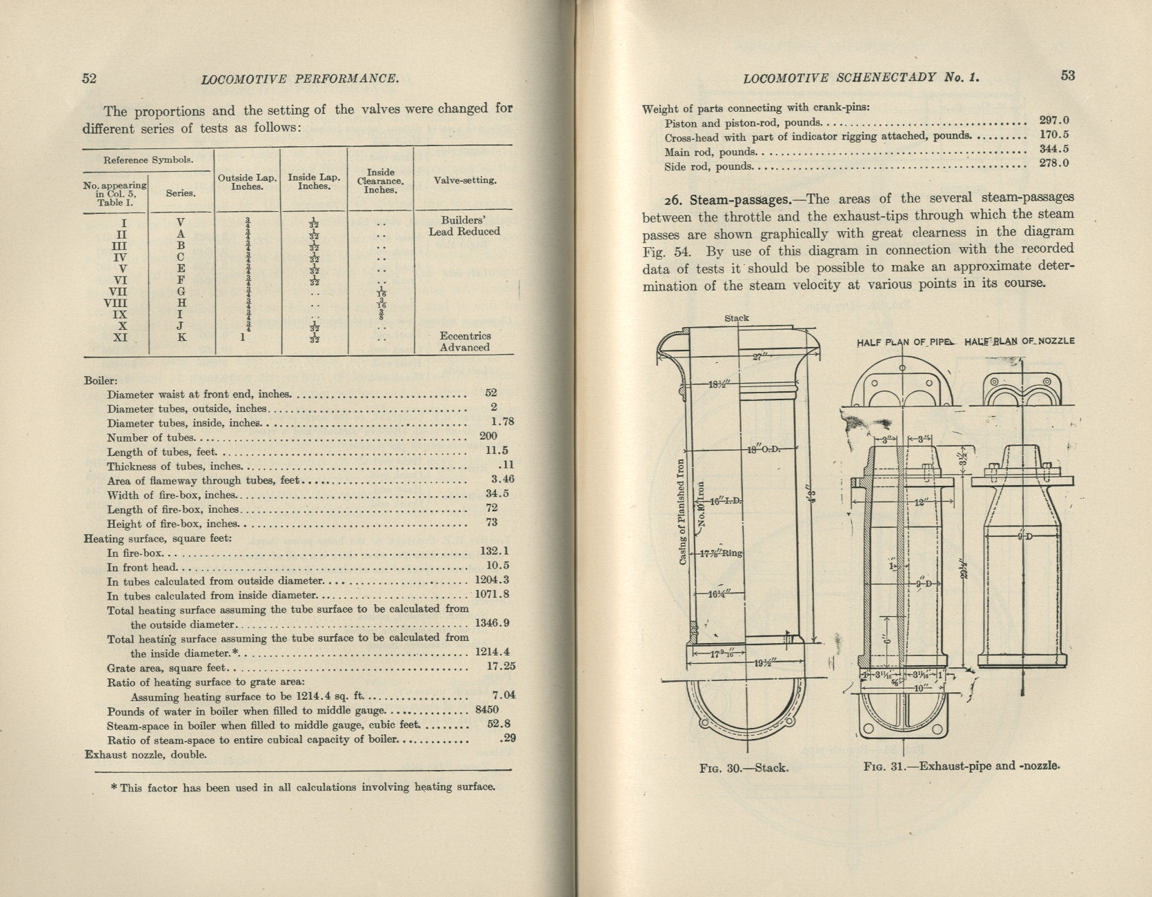 Locomotive Performance