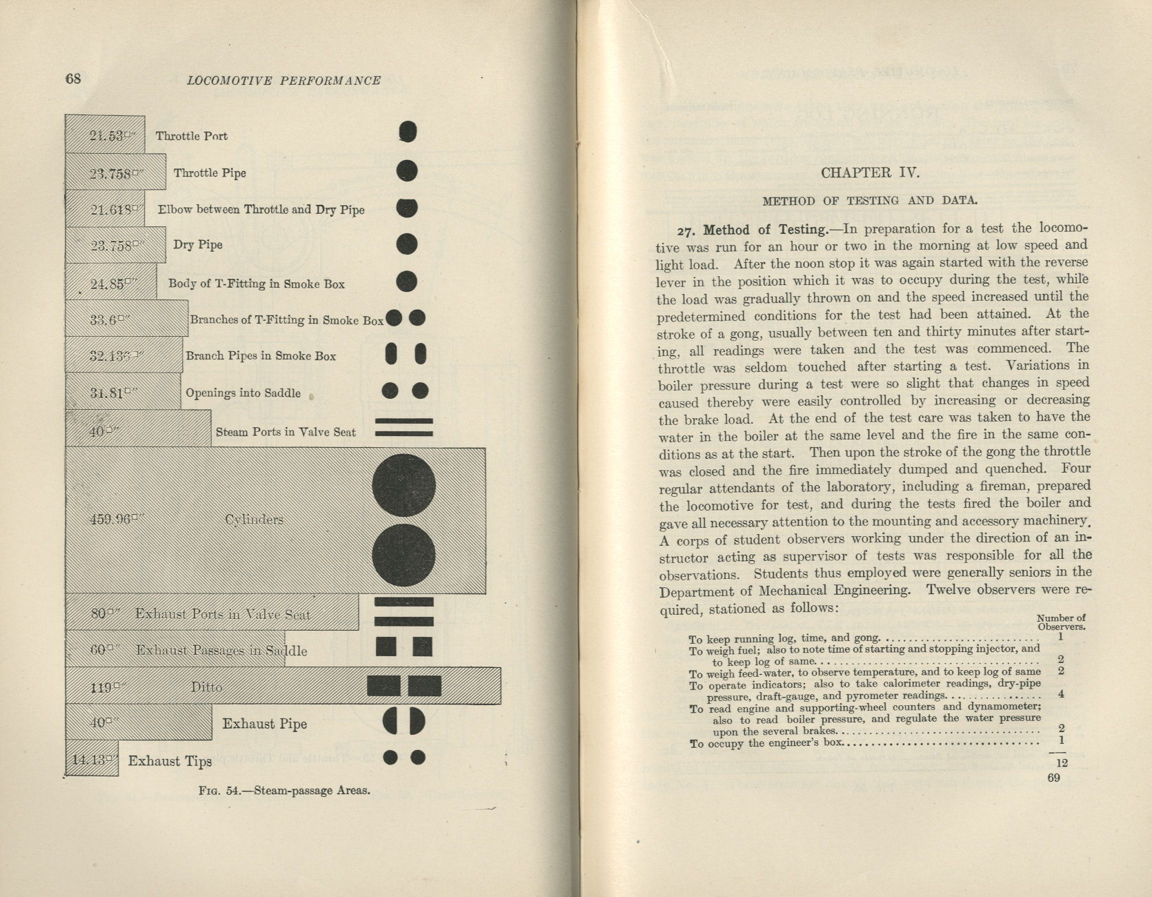 Locomotive Performance