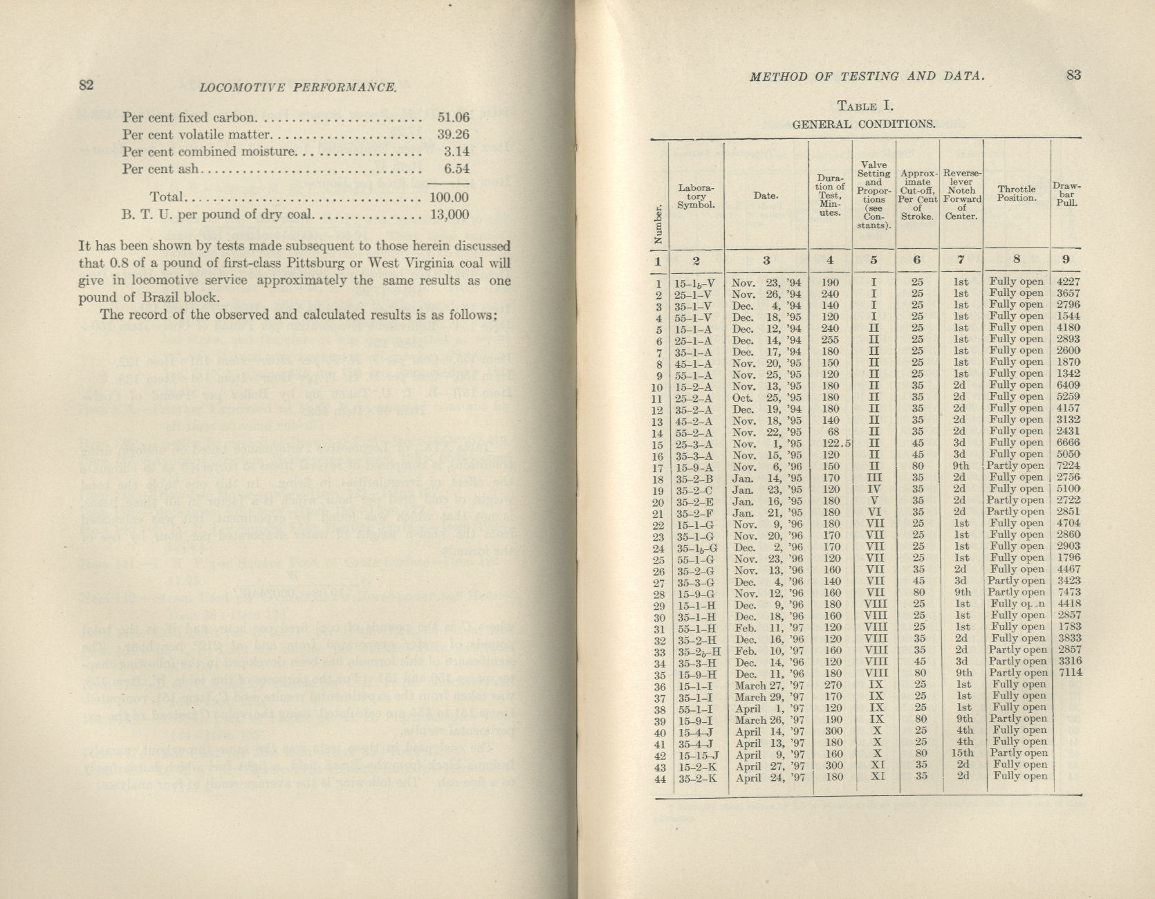 Locomotive Performance