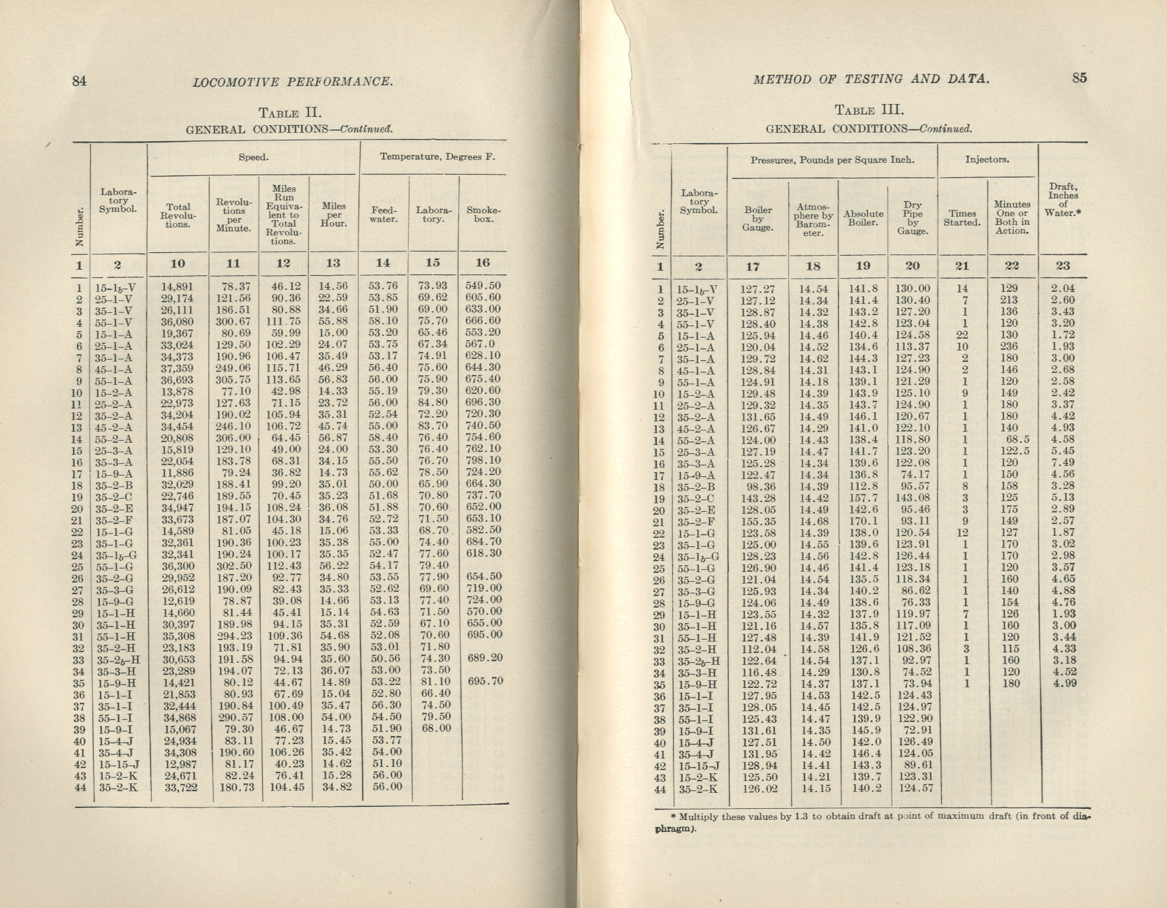Locomotive Performance