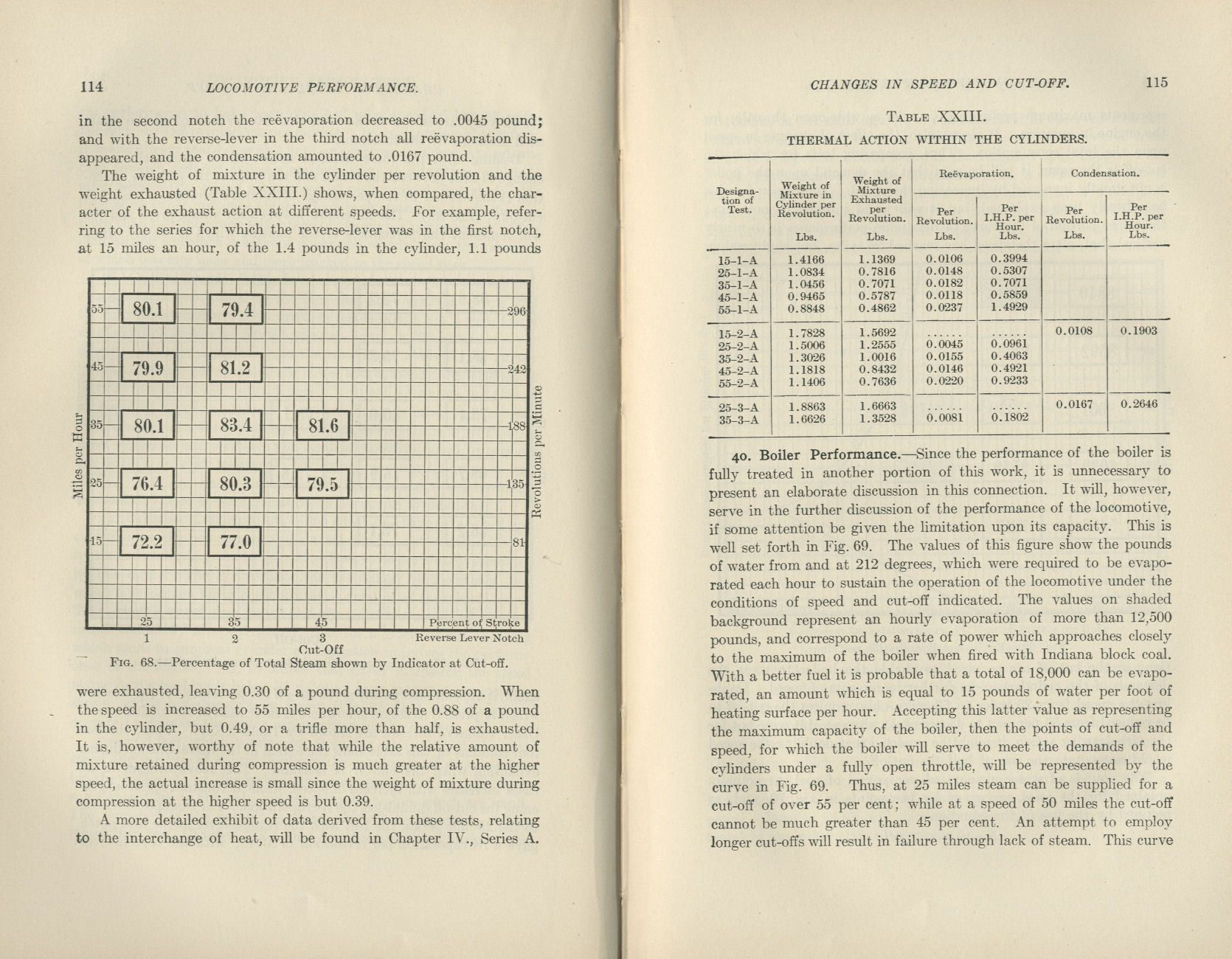 Locomotive Performance