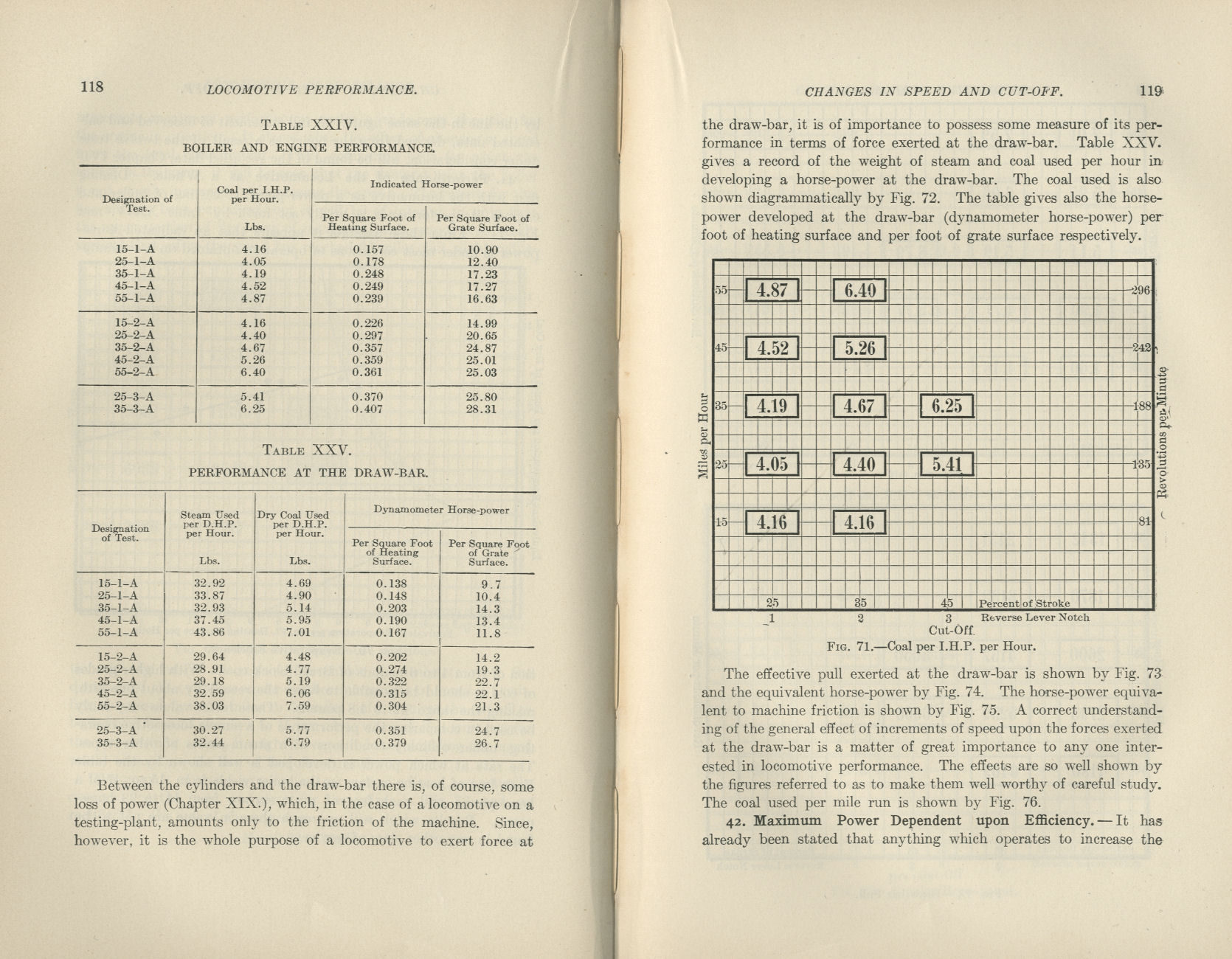 Locomotive Performance