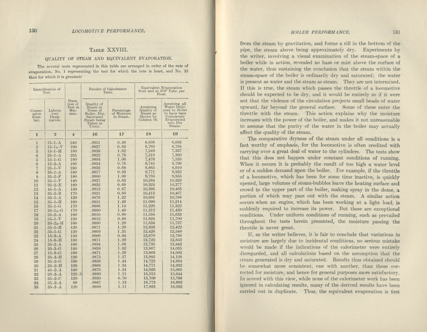 Locomotive Performance