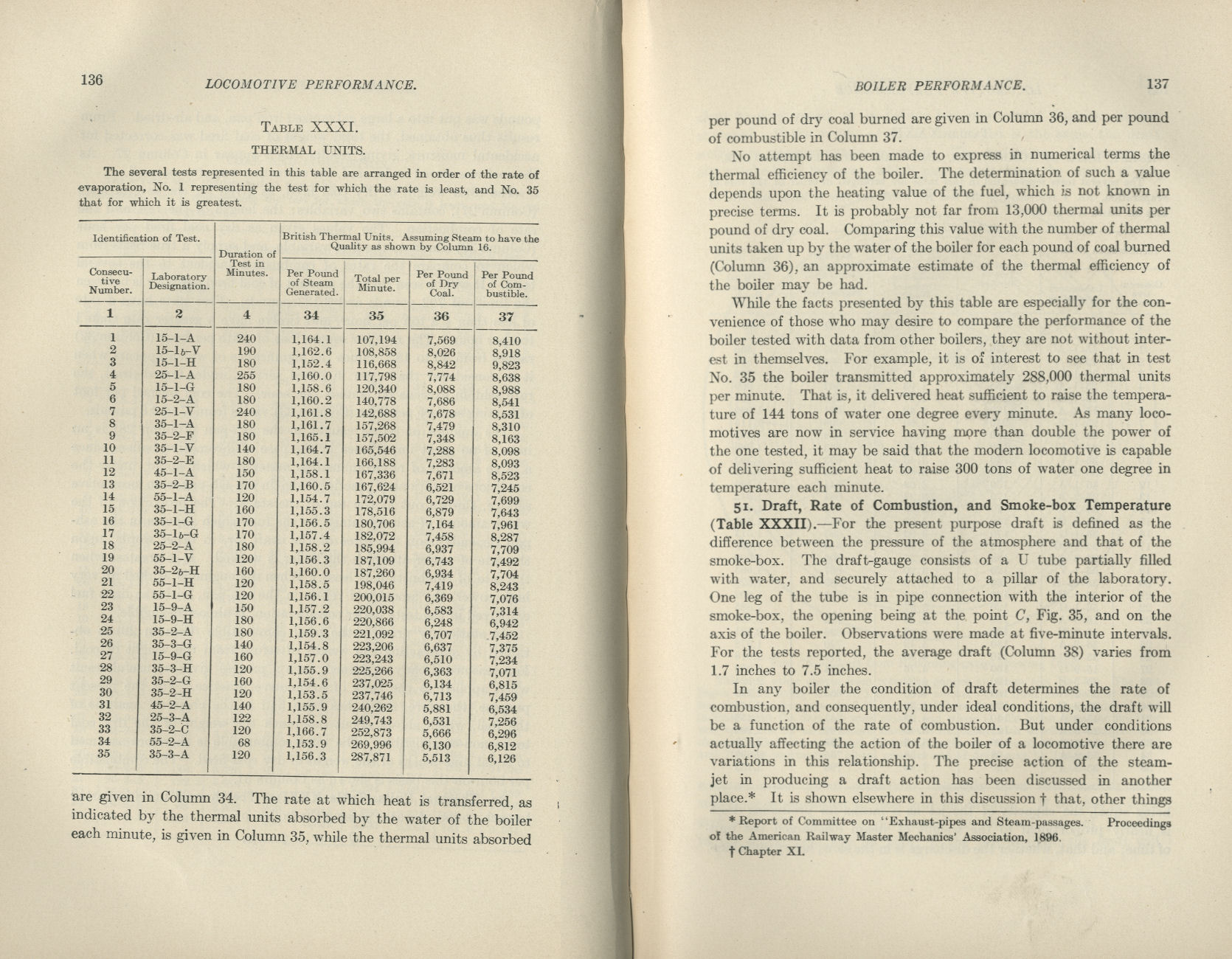 Locomotive Performance