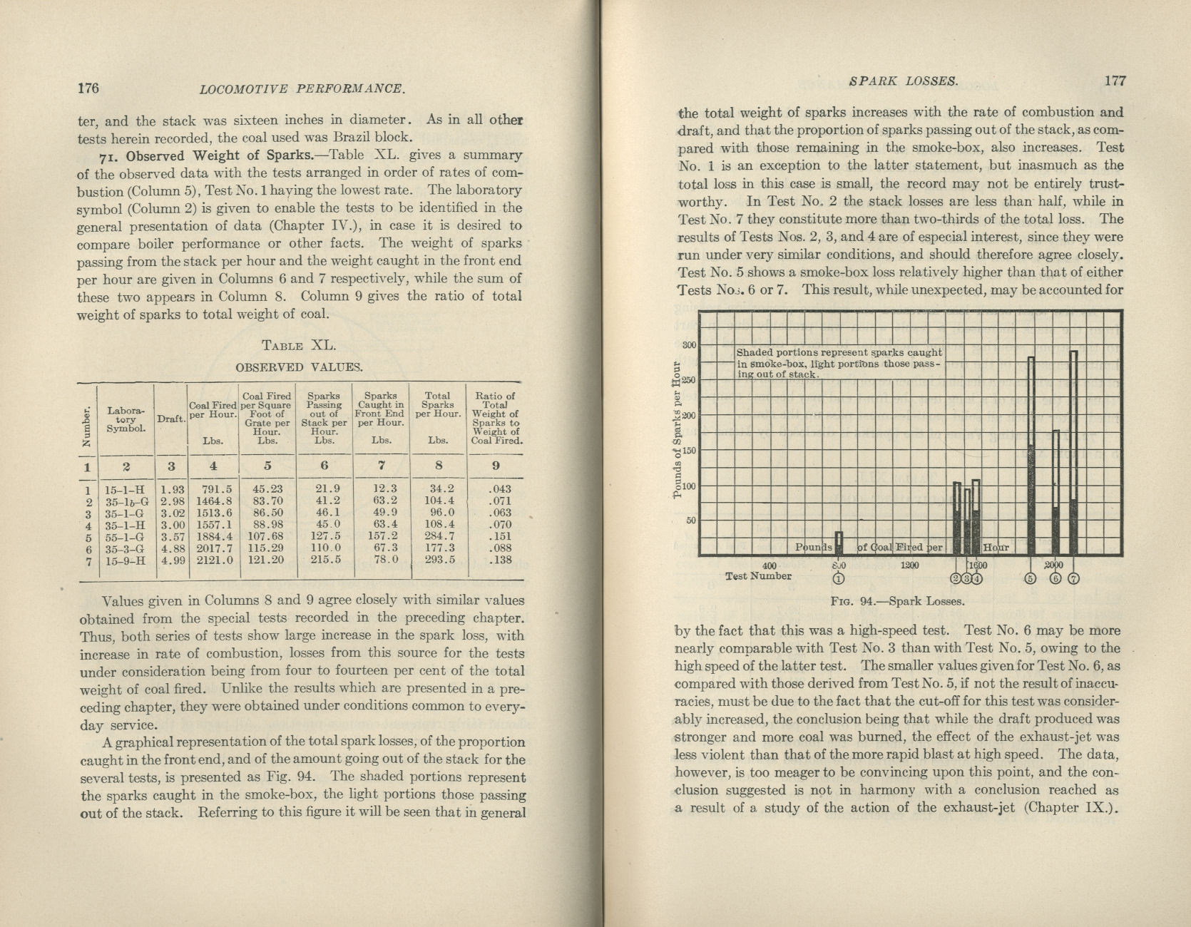 Locomotive Performance