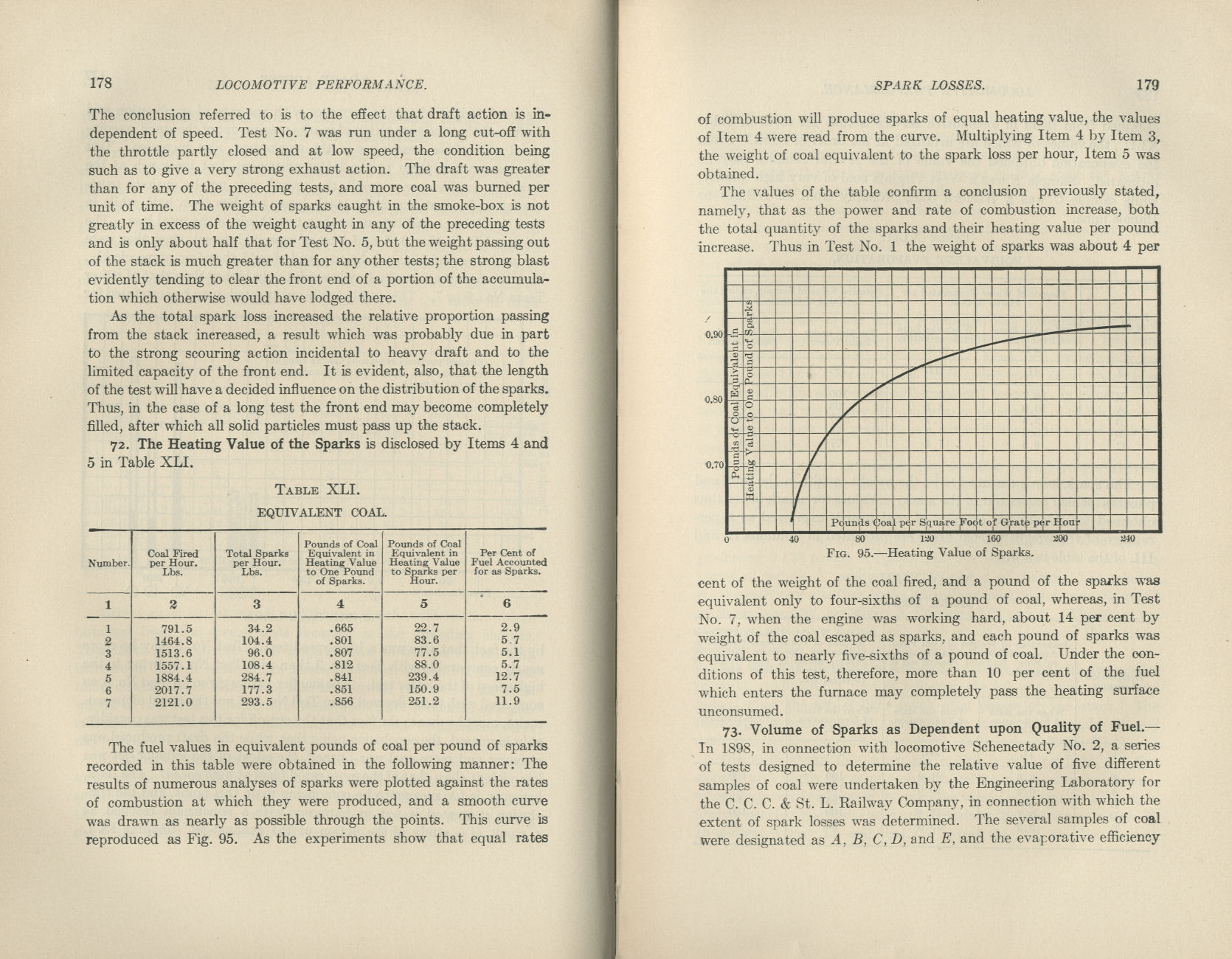 Locomotive Performance