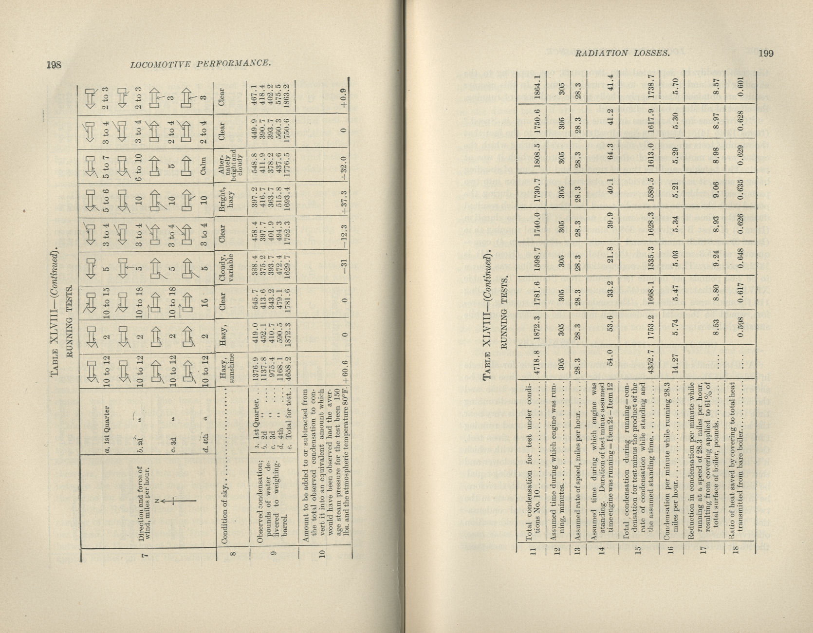 Locomotive Performance