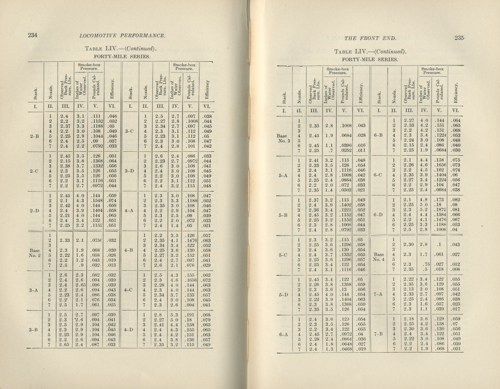 Locomotive Performance