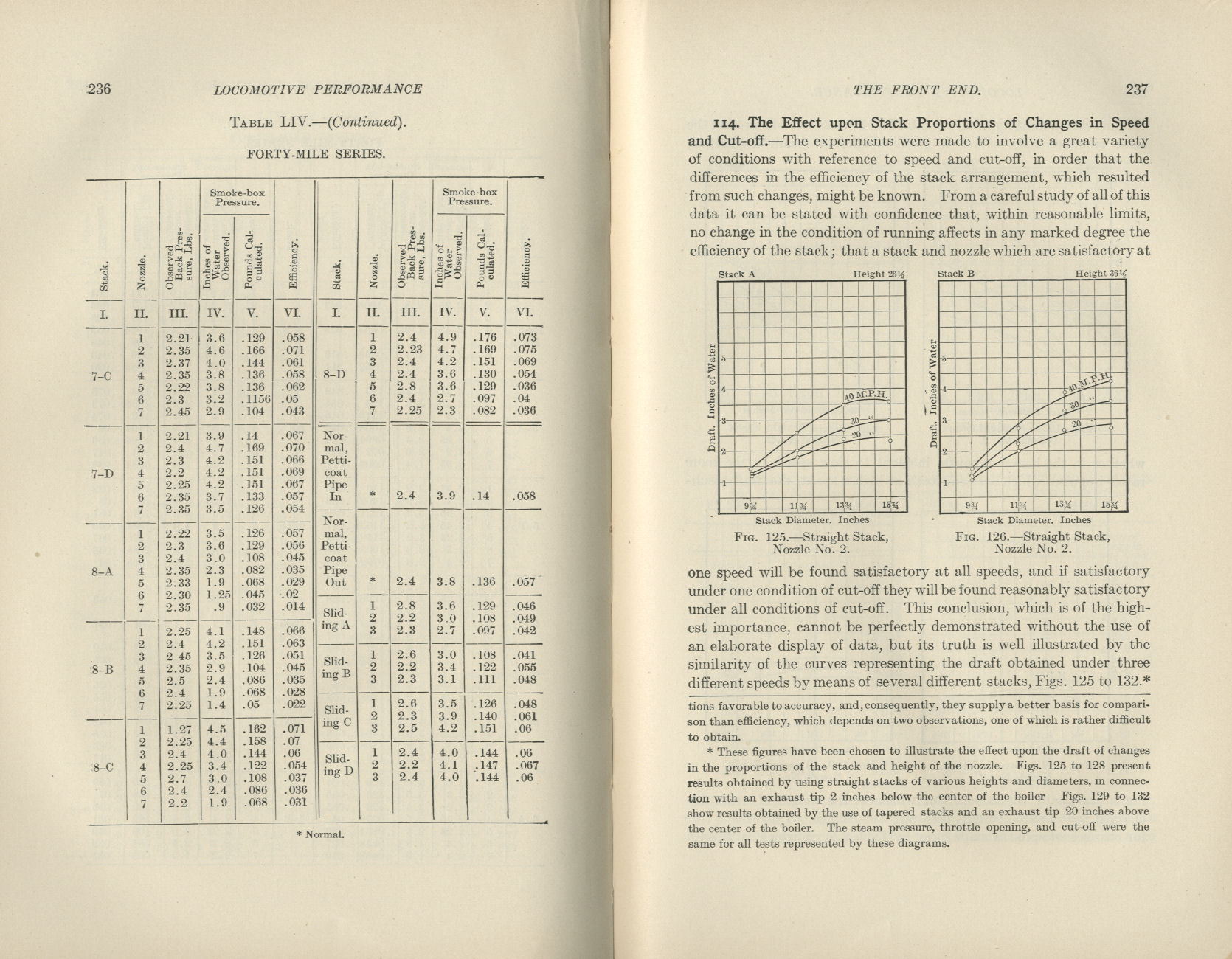 Locomotive Performance