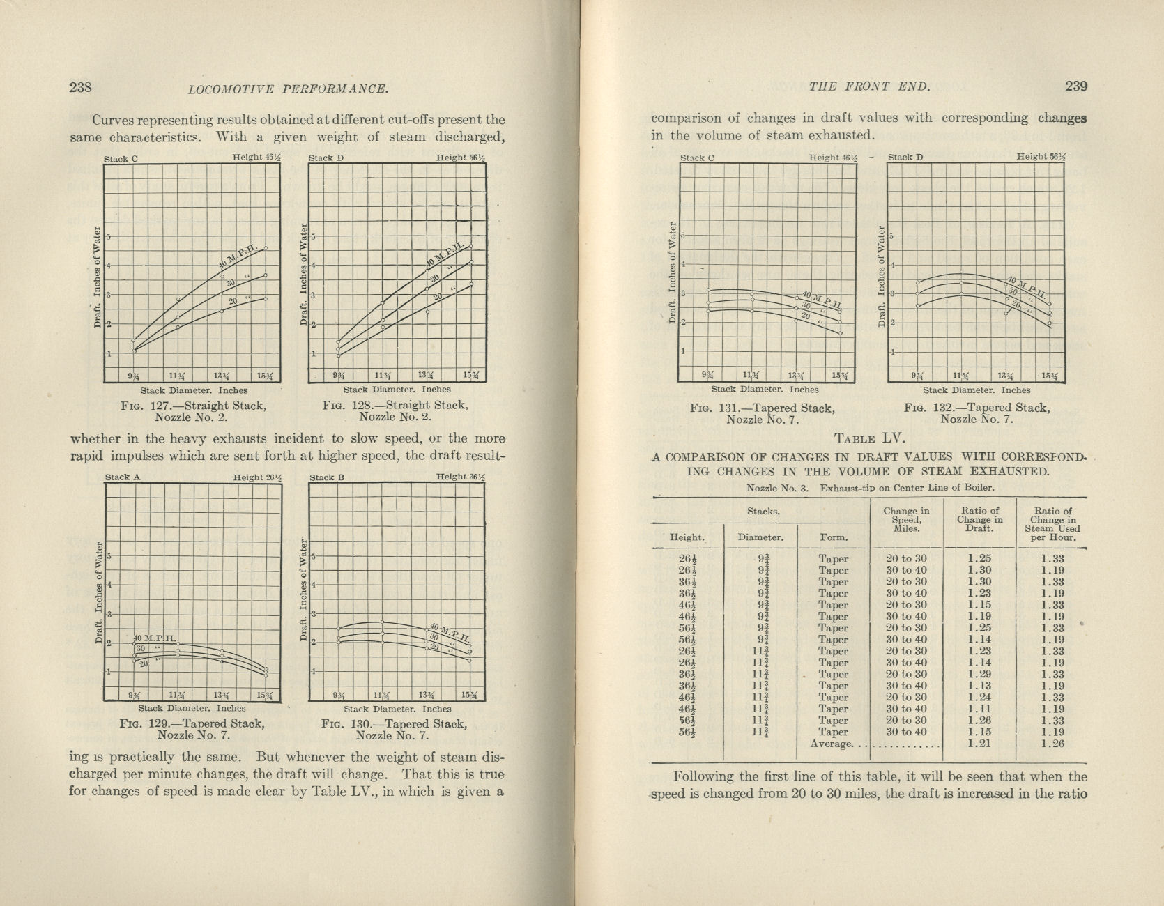 Locomotive Performance