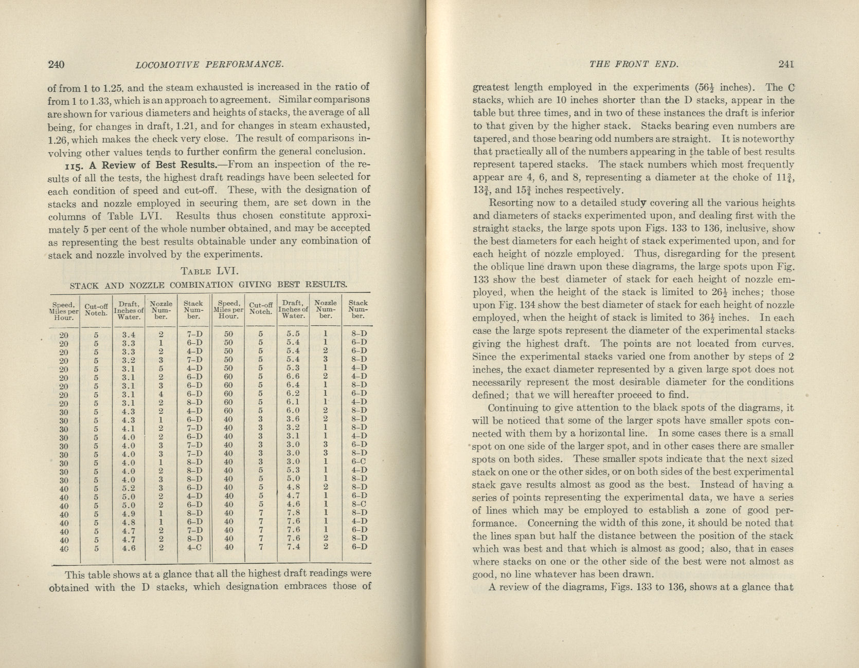 Locomotive Performance