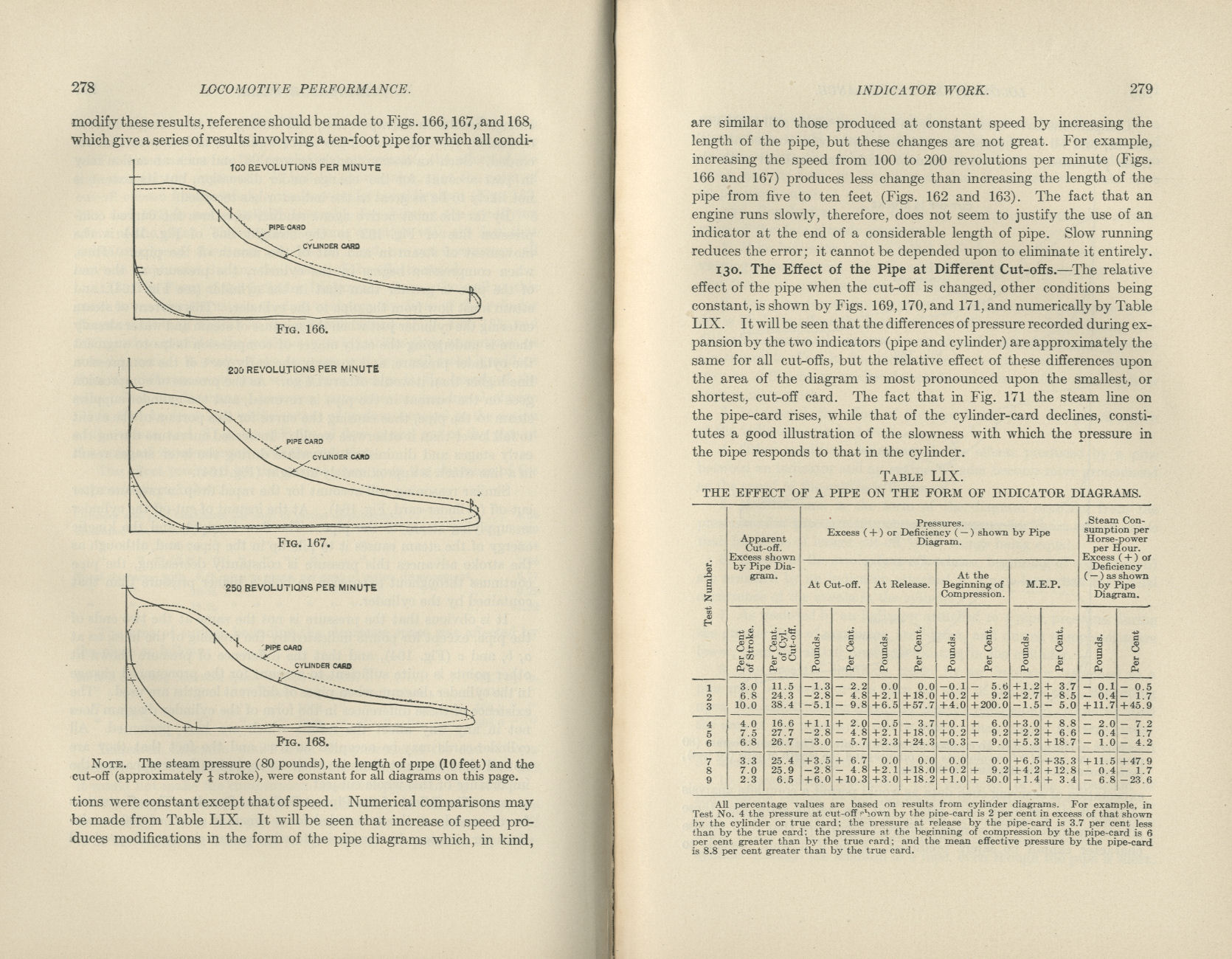 Locomotive Performance