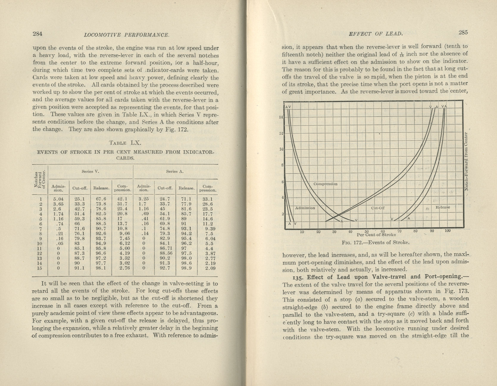 Locomotive Performance
