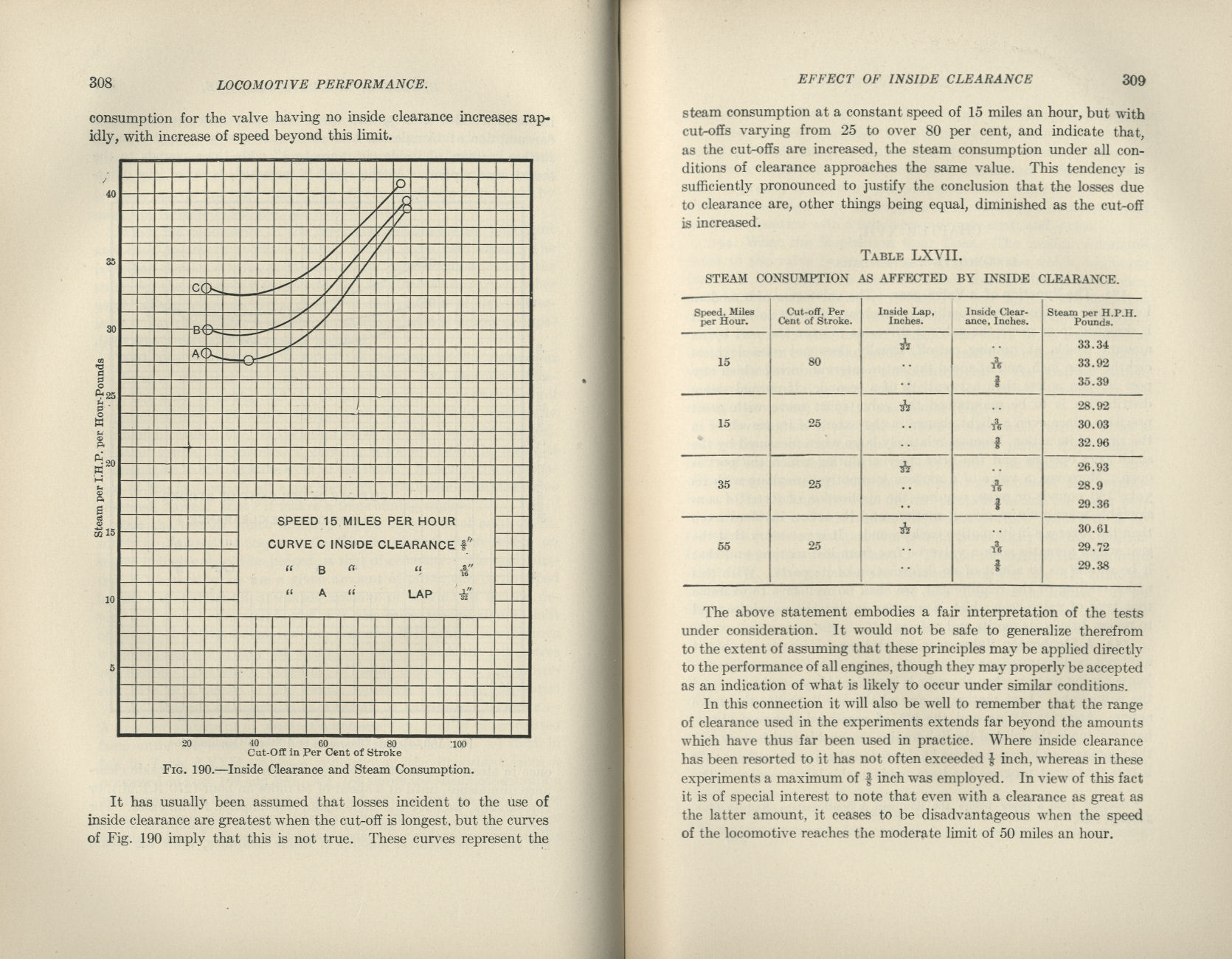 Locomotive Performance
