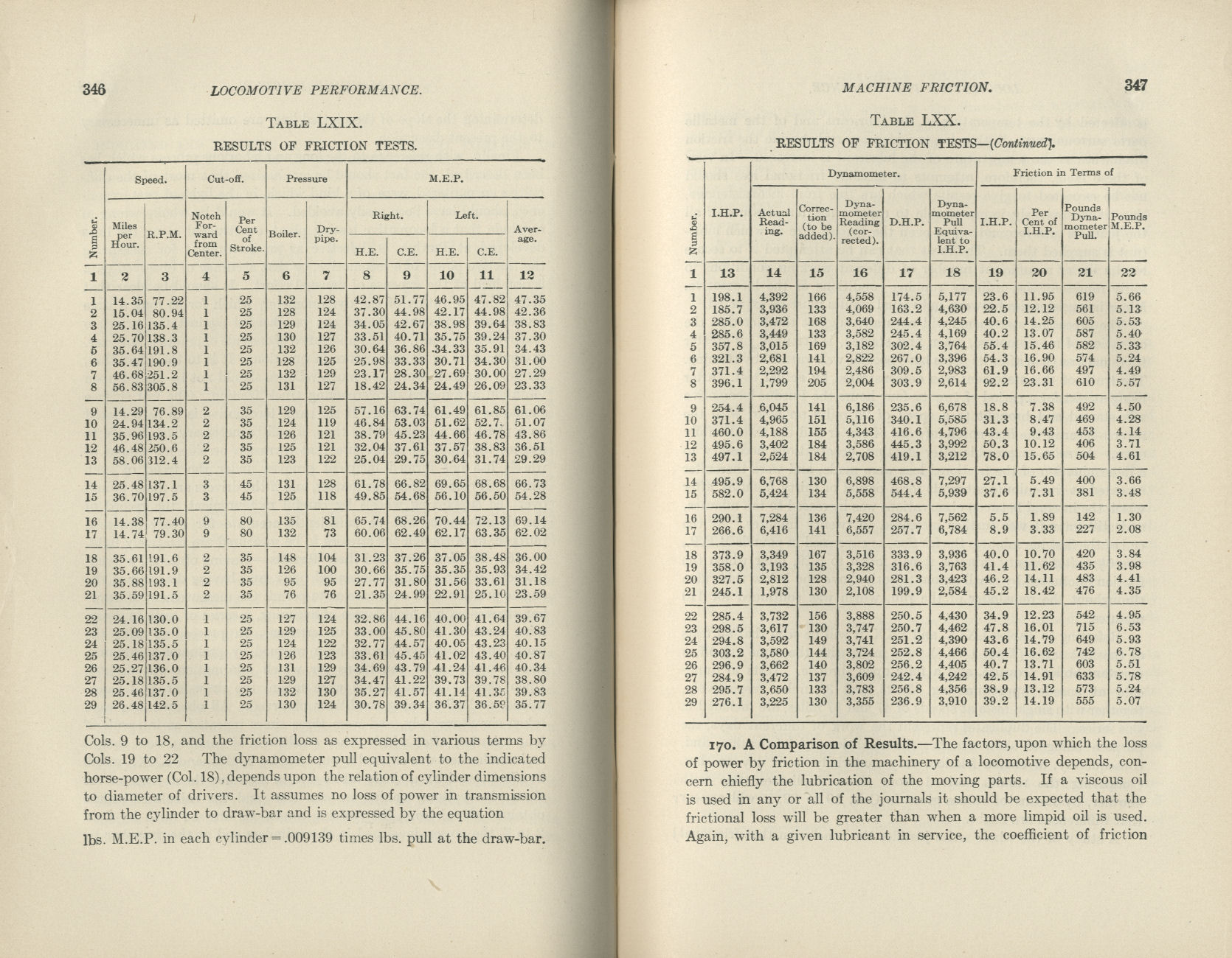 Locomotive Performance