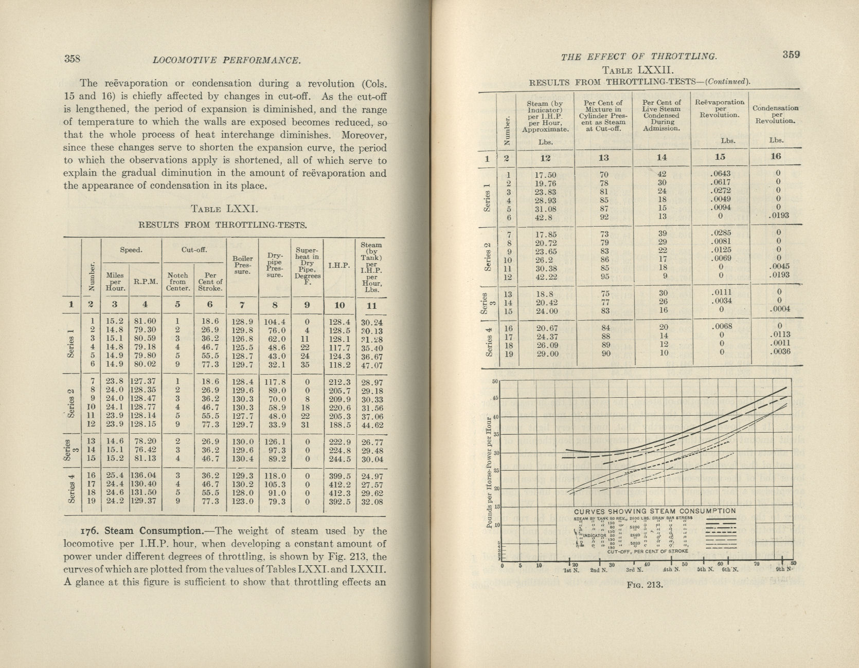Locomotive Performance