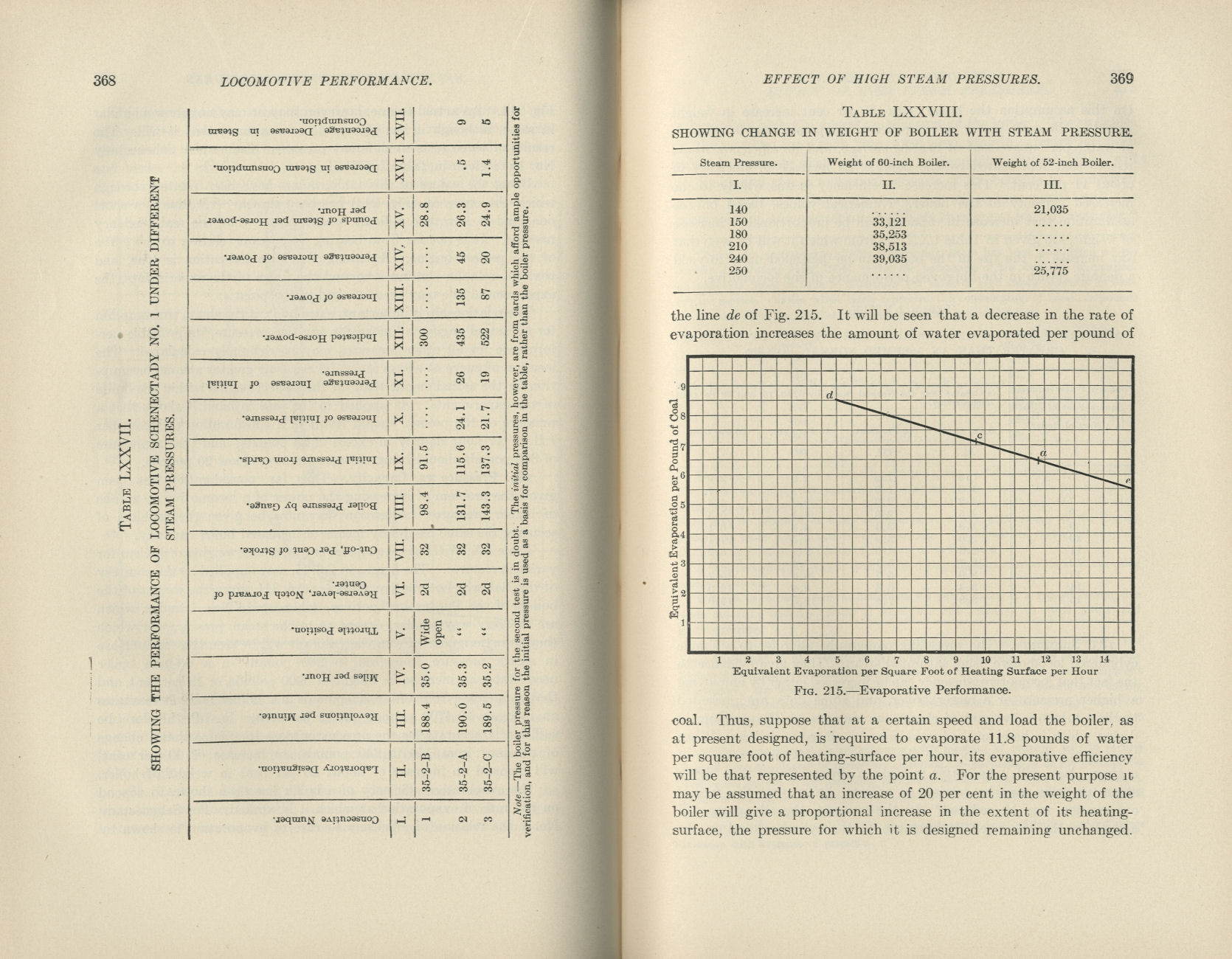 Locomotive Performance
