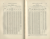 Locomotive Performance