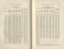 Locomotive Performance