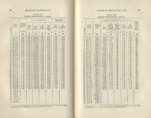 Locomotive Performance